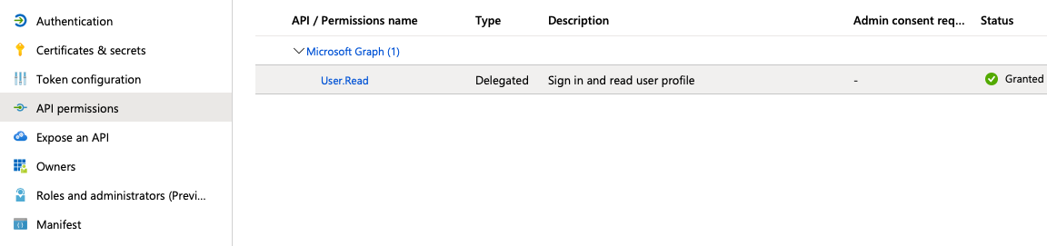 Entra ID API permissions
